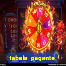 tabela pagante fortune tiger