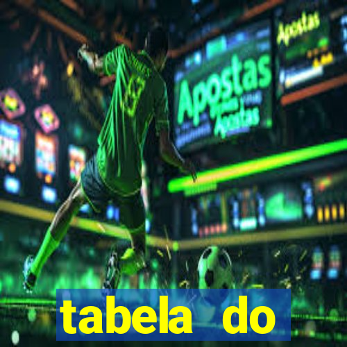 tabela do brasileirao 2015