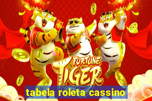 tabela roleta cassino